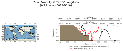ANN Zonal Velocity at 240.0$\degree$ Longitude ANN
