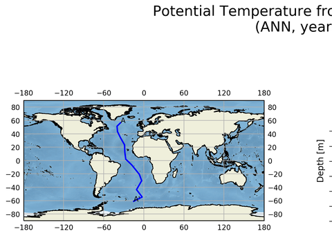 Geojson Transects