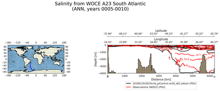 ANN Salinity from WOCE A23 South Atlantic ANN