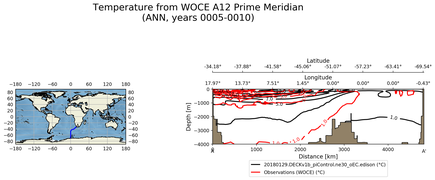 ANN Temperature from WOCE A12 Prime Meridian ANN