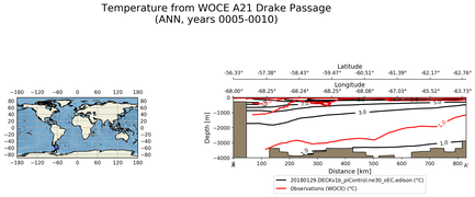 ANN Temperature from WOCE A21 Drake Passage ANN