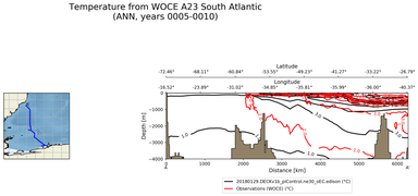 ANN Temperature from WOCE A23 South Atlantic ANN