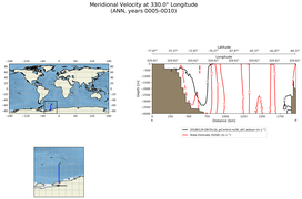 ANN Meridional Velocity at 330.0$\degree$ Longitude ANN