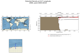 ANN Potential Density at 0.0$\degree$ Longitude ANN