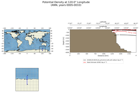 ANN Potential Density at 120.0$\degree$ Longitude ANN