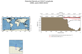 ANN Potential Density at 150.0$\degree$ Longitude ANN