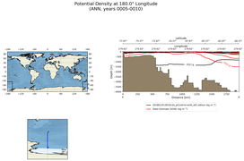 ANN Potential Density at 180.0$\degree$ Longitude ANN