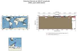 ANN Potential Density at 300.0$\degree$ Longitude ANN