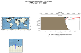 ANN Potential Density at 60.0$\degree$ Longitude ANN