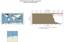 ANN Potential Density at 90.0$\degree$ Longitude ANN