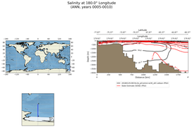 ANN Salinity at 180.0$\degree$ Longitude ANN