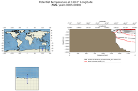 ANN Potential Temperature at 120.0$\degree$ Longitude ANN