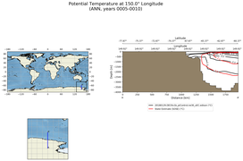 ANN Potential Temperature at 150.0$\degree$ Longitude ANN