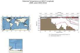 ANN Potential Temperature at 180.0$\degree$ Longitude ANN