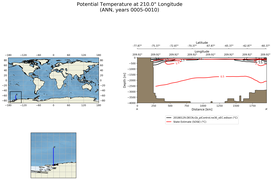 ANN Potential Temperature at 210.0$\degree$ Longitude ANN