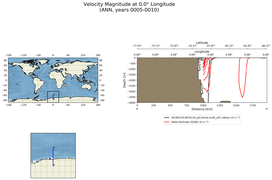 ANN Velocity Magnitude at 0.0$\degree$ Longitude ANN