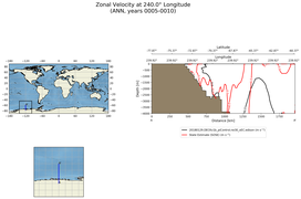 ANN Zonal Velocity at 240.0$\degree$ Longitude ANN