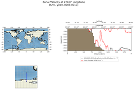 ANN Zonal Velocity at 270.0$\degree$ Longitude ANN