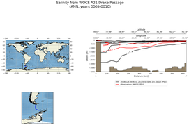 ANN Salinity from WOCE A21 Drake Passage ANN