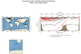 ANN Temperature from WOCE A12 Prime Meridian ANN