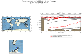 ANN Temperature from WOCE A21 Drake Passage ANN