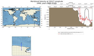 ANN Meridional Velocity at 150.0$\degree$ Longitude ANN