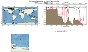 ANN Meridional Velocity at 180.0$\degree$ Longitude ANN
