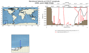 ANN Meridional Velocity at 210.0$\degree$ Longitude ANN