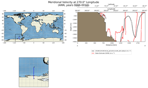 ANN Meridional Velocity at 270.0$\degree$ Longitude ANN