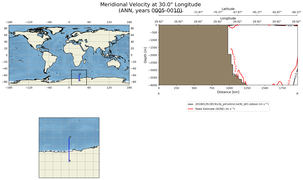 ANN Meridional Velocity at 30.0$\degree$ Longitude ANN
