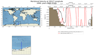 ANN Meridional Velocity at 330.0$\degree$ Longitude ANN