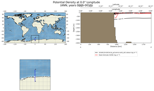 ANN Potential Density at 0.0$\degree$ Longitude ANN