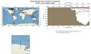 ANN Potential Density at 150.0$\degree$ Longitude ANN