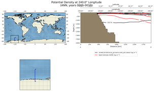 ANN Potential Density at 240.0$\degree$ Longitude ANN