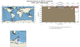 ANN Potential Density at 300.0$\degree$ Longitude ANN