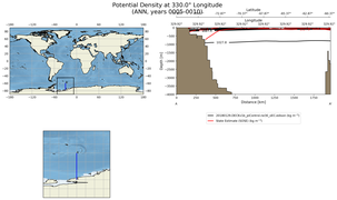ANN Potential Density at 330.0$\degree$ Longitude ANN