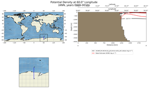 ANN Potential Density at 60.0$\degree$ Longitude ANN