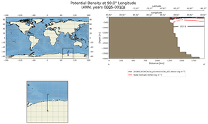 ANN Potential Density at 90.0$\degree$ Longitude ANN