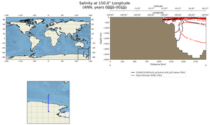 ANN Salinity at 150.0$\degree$ Longitude ANN