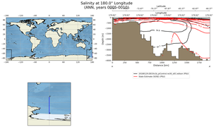 ANN Salinity at 180.0$\degree$ Longitude ANN
