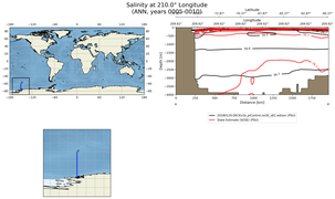 ANN Salinity at 210.0$\degree$ Longitude ANN