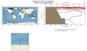 ANN Salinity at 240.0$\degree$ Longitude ANN