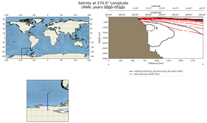 ANN Salinity at 270.0$\degree$ Longitude ANN