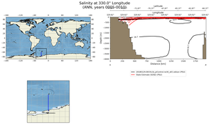 ANN Salinity at 330.0$\degree$ Longitude ANN