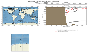 ANN Potential Temperature at 0.0$\degree$ Longitude ANN