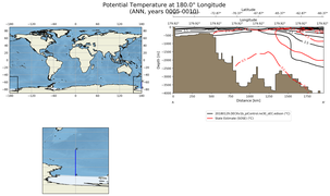ANN Potential Temperature at 180.0$\degree$ Longitude ANN