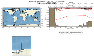 ANN Potential Temperature at 210.0$\degree$ Longitude ANN