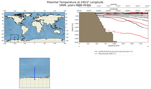 ANN Potential Temperature at 240.0$\degree$ Longitude ANN