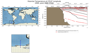 ANN Potential Temperature at 270.0$\degree$ Longitude ANN