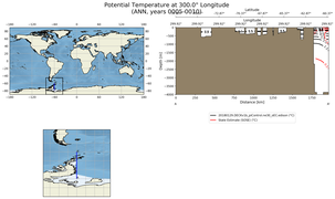 ANN Potential Temperature at 300.0$\degree$ Longitude ANN